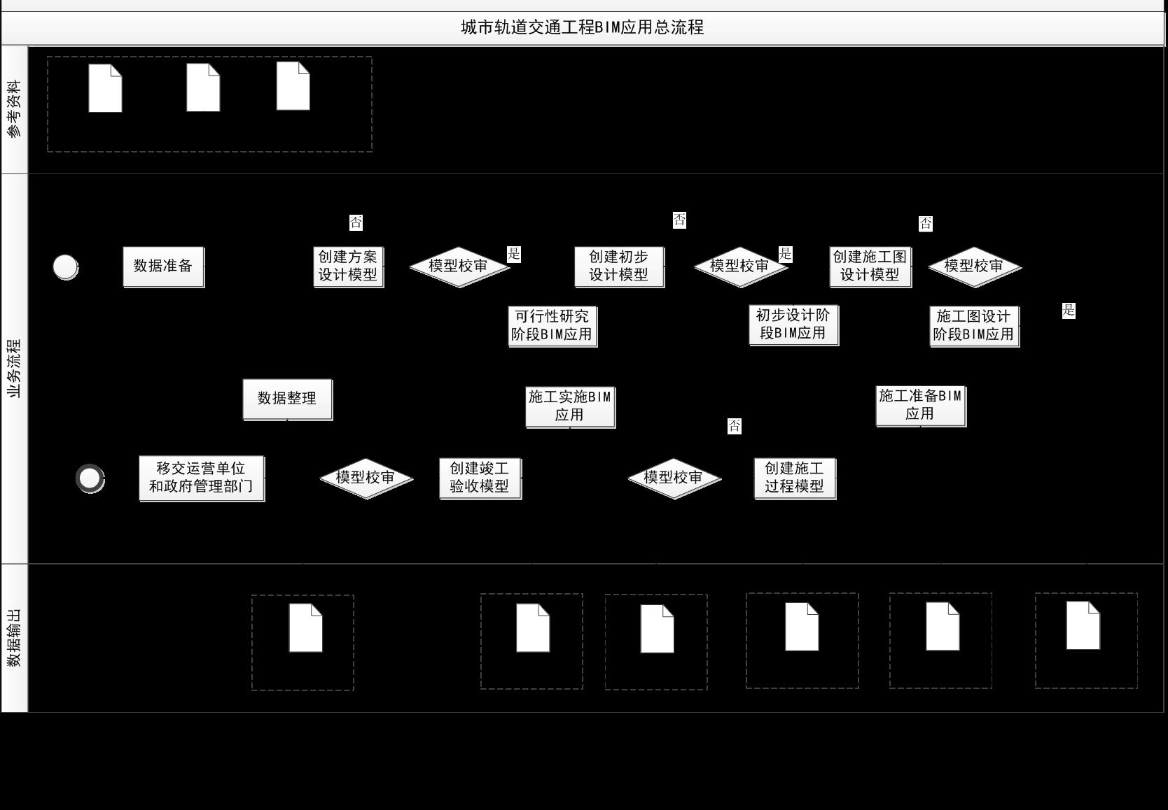 城市轨道交通工程bim应用指南